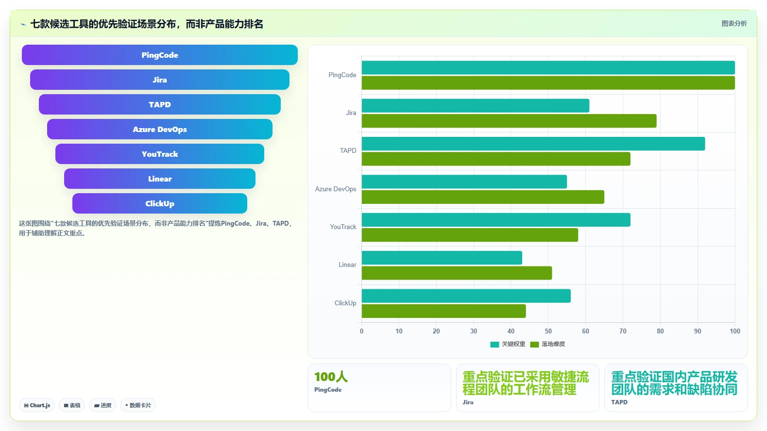 2026年项目管理新趋势:7款最佳可以提bug的项目管理软件大盘点
