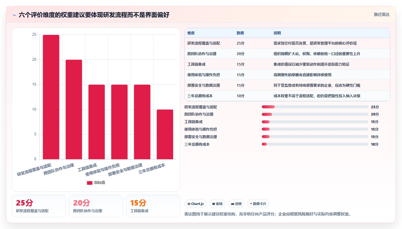 2026年企业研发项目管理软件选型指南:6款主流平台深度对比