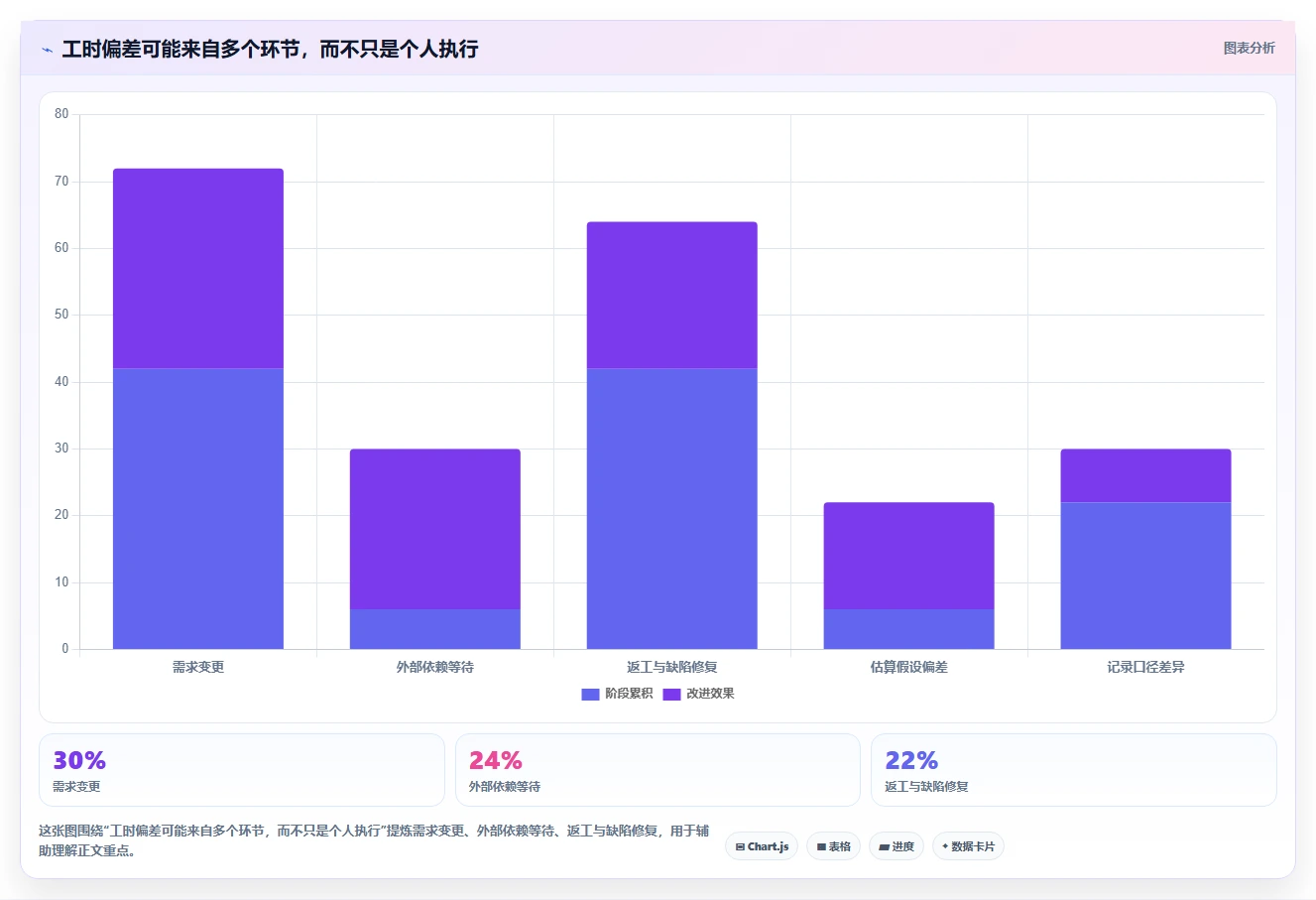 项目经理必看:2026年工时管理平台有哪些工具对比与选择指南