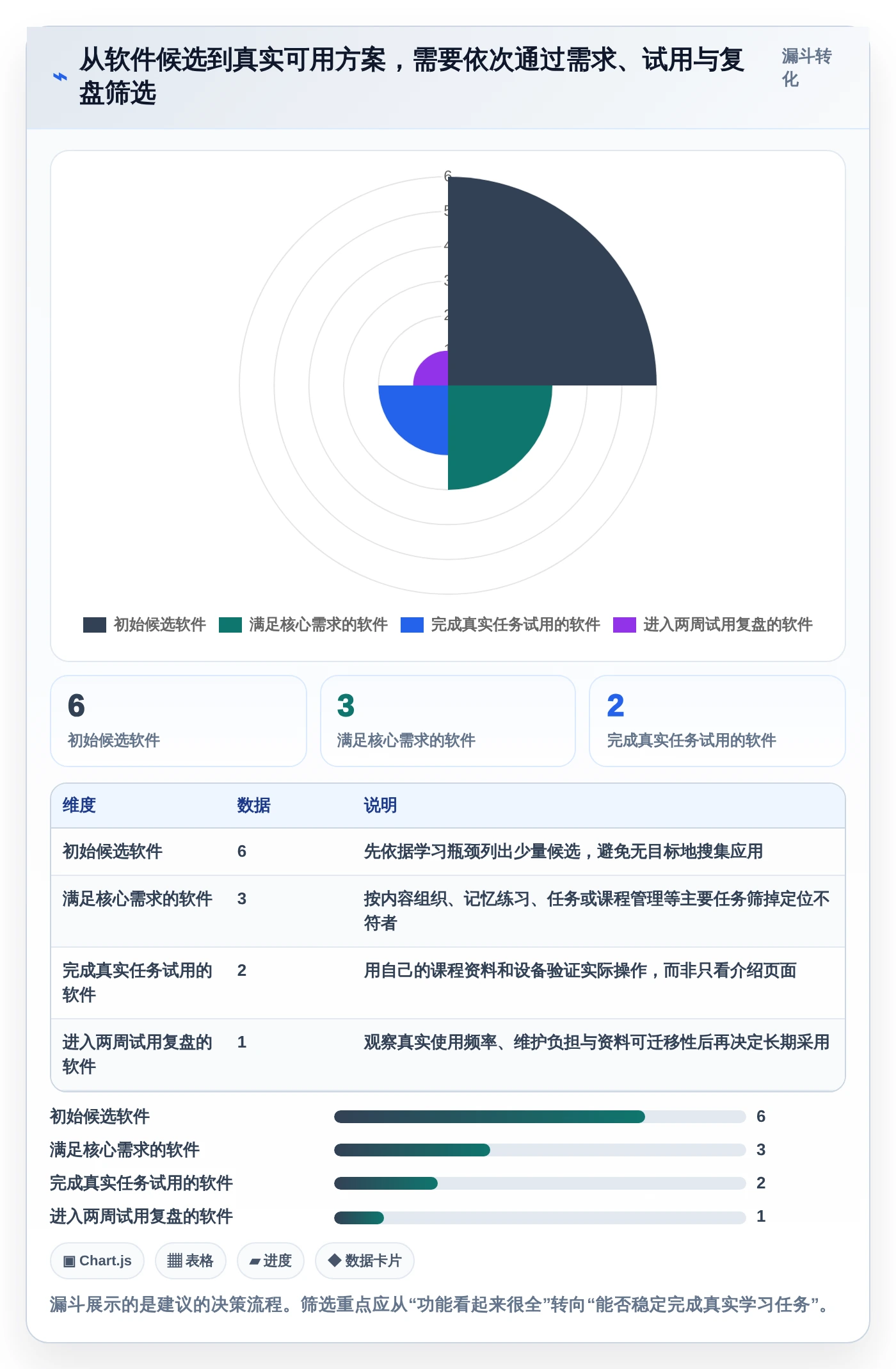 提升学习效率:2026年值得关注的6大学习类管理软件推荐