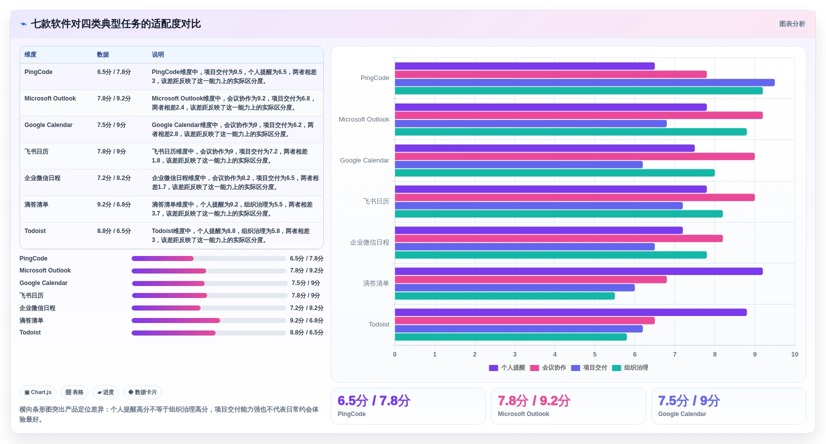 企业管理必备:2026年7款热门日程提醒软件深度评测