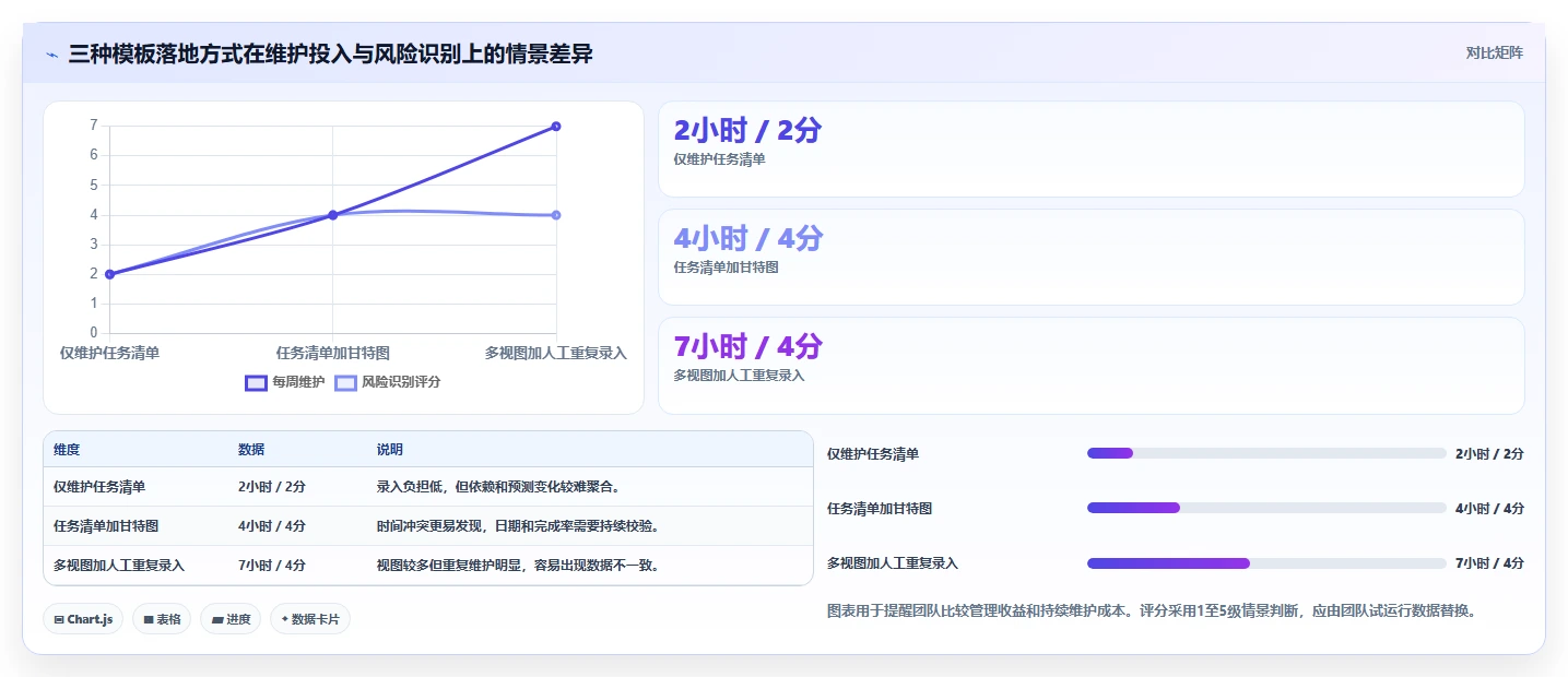 项目经理必备!2026年最实用的5大Excel项目进度计划表模板推荐