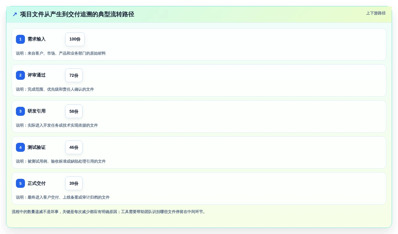 项目经理必读:2026年最佳项目文件整理工具选型指南