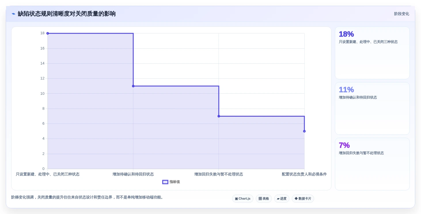 项目经理必看:如何在2026年选择最适合团队的手机版缺陷管理软件?