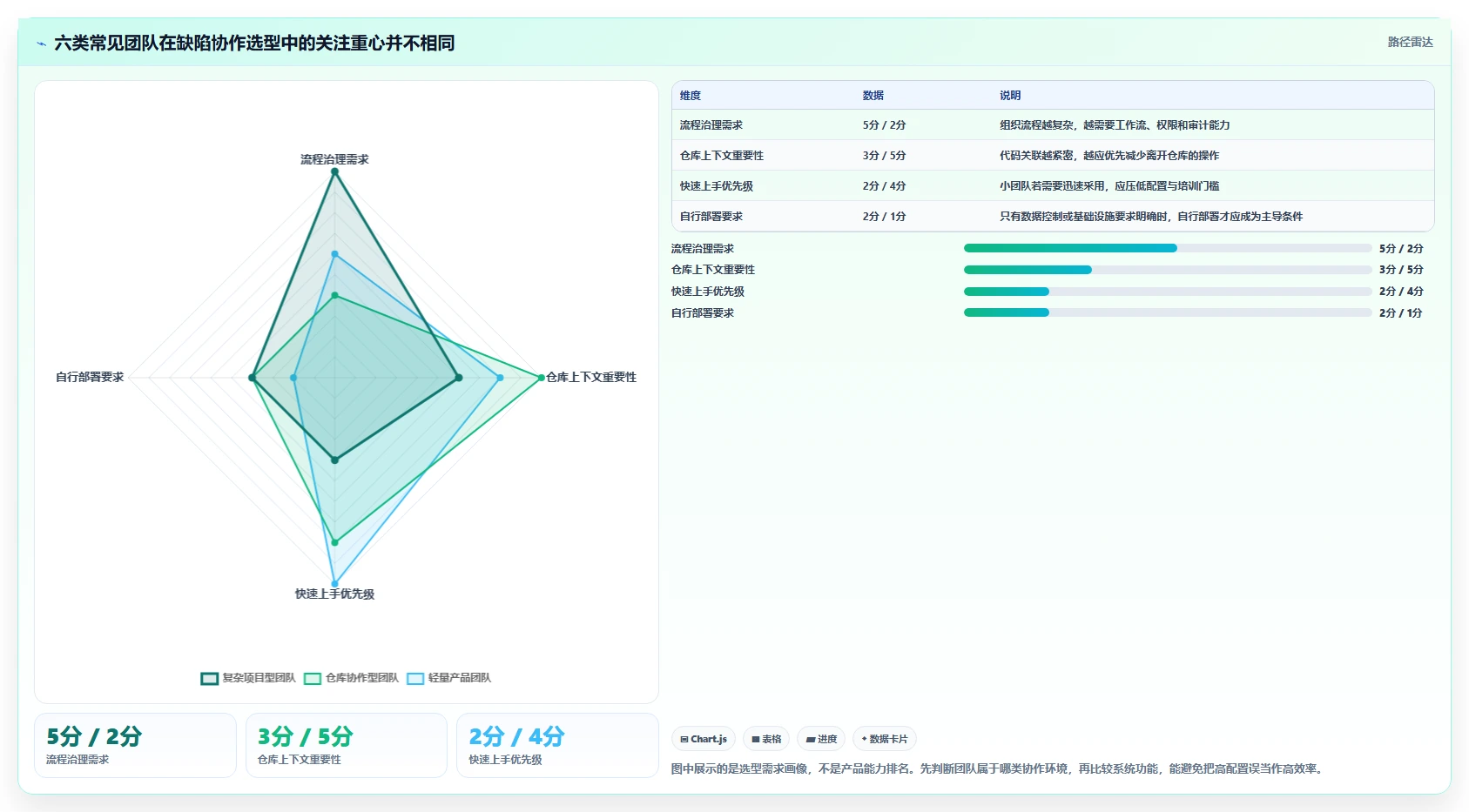2026年效率之选：6款顶级网络协作bug系统全面对比