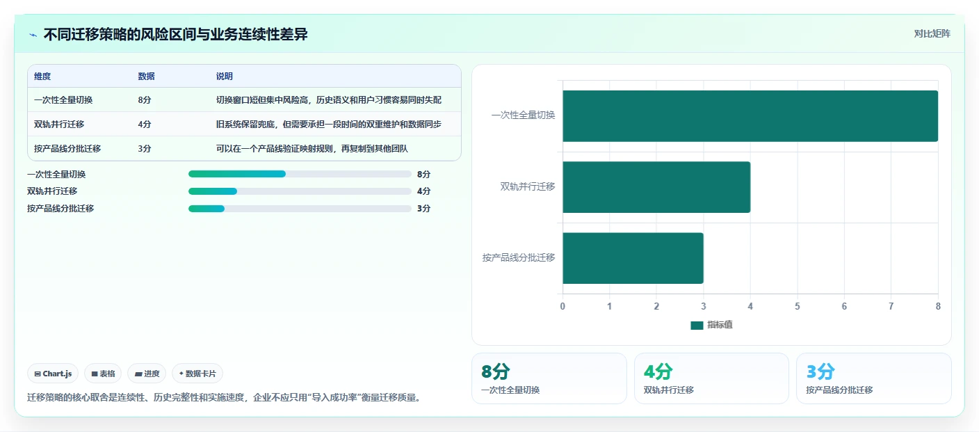 解锁研发管理:2026年7款热门project是啥软件工具盘点