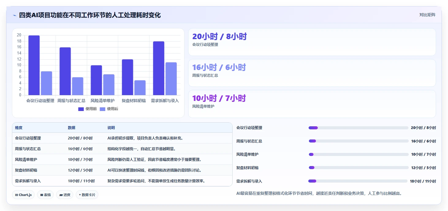 有AI助手的项目管理工具哪个好用?2026选型对比与实操评测