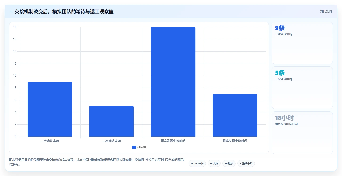 打造高效团队:2026年最值得投资的5大项目管理工具解析