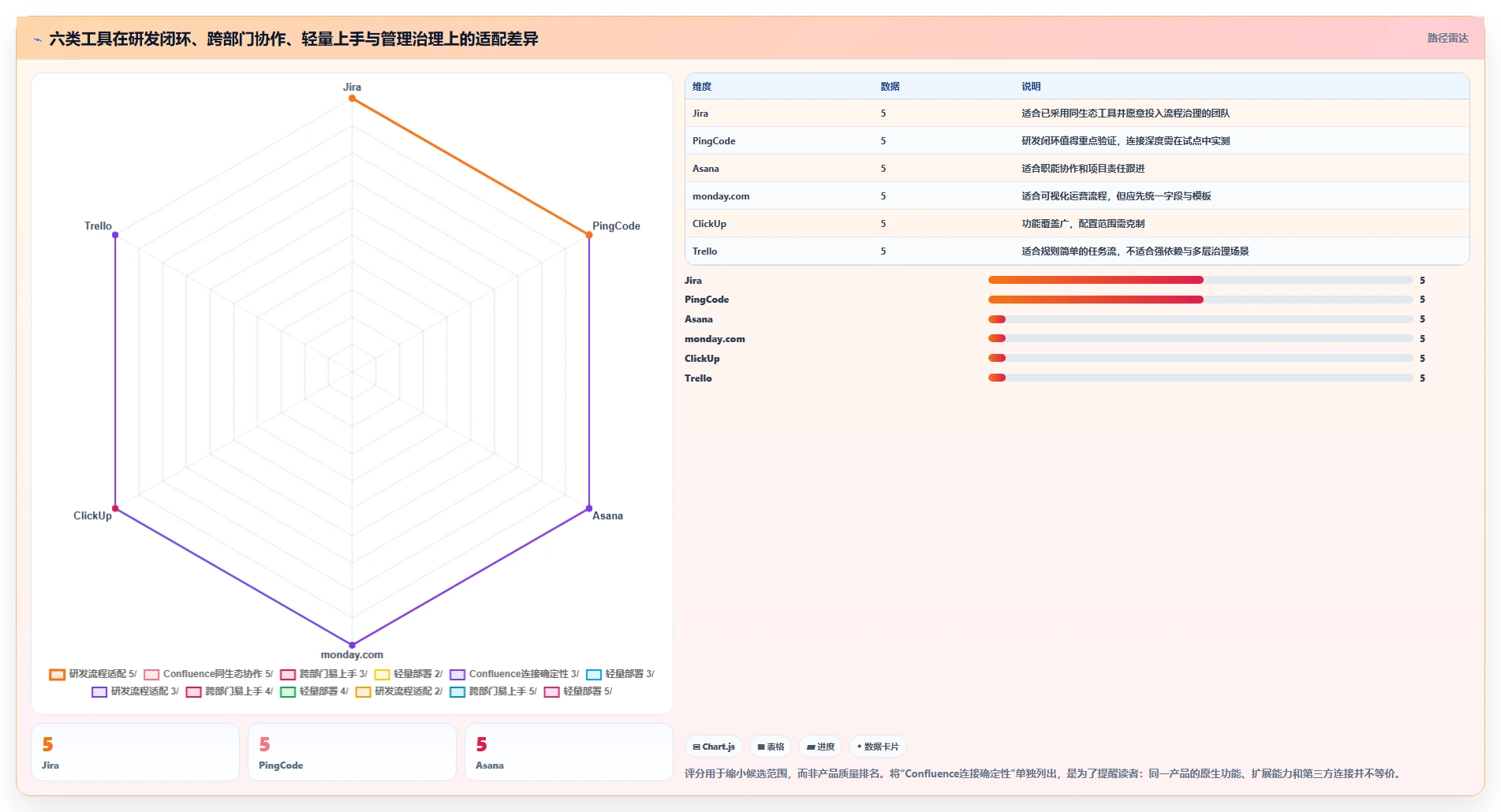 2026年项目管理新趋势：6大confluence项目管理工具深度对比