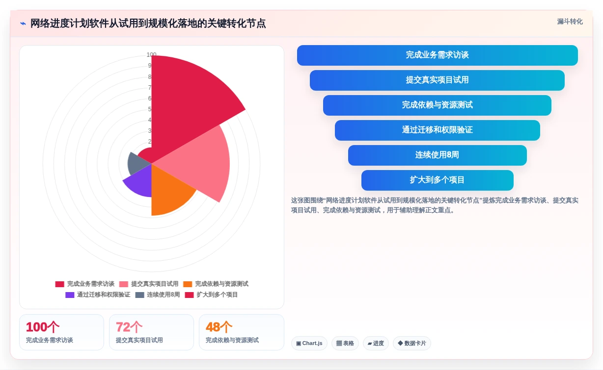 2026年必看:8款顶级网络进度计划软件工具对比与推荐