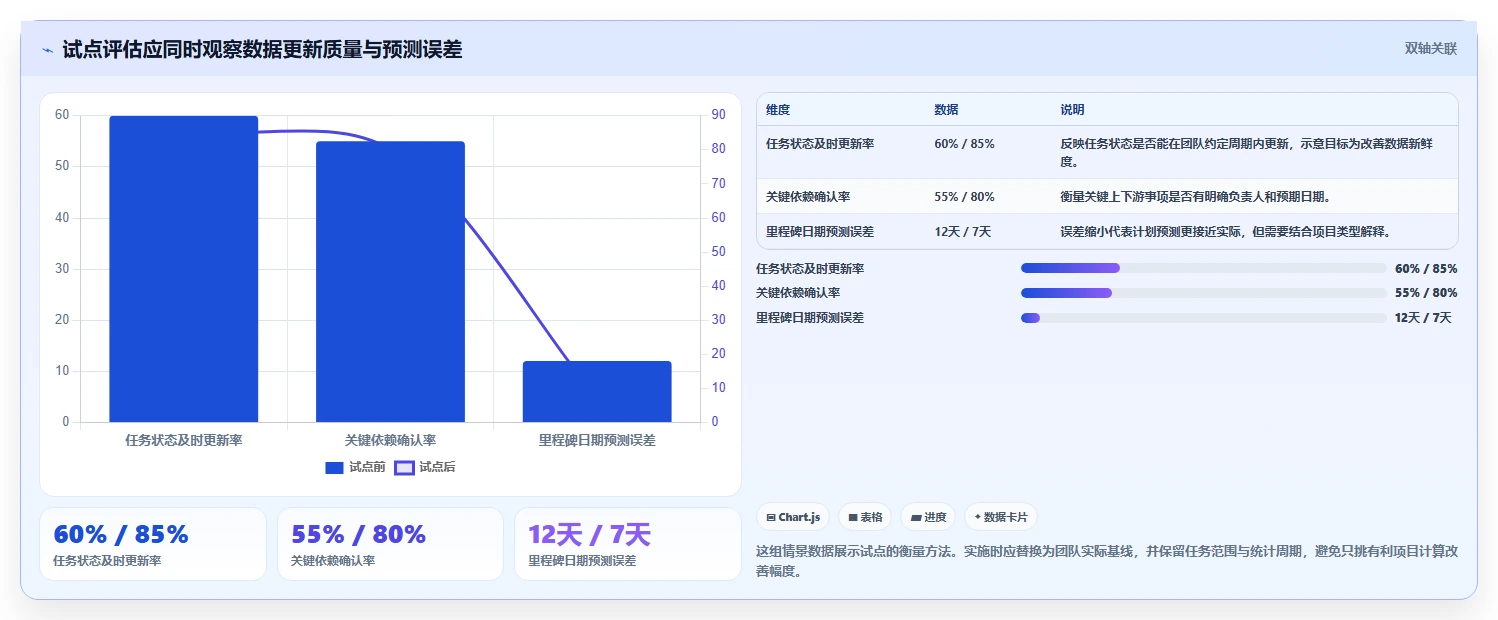 提升团队生产力：2026年不可错过的7款工作进度条软件工具