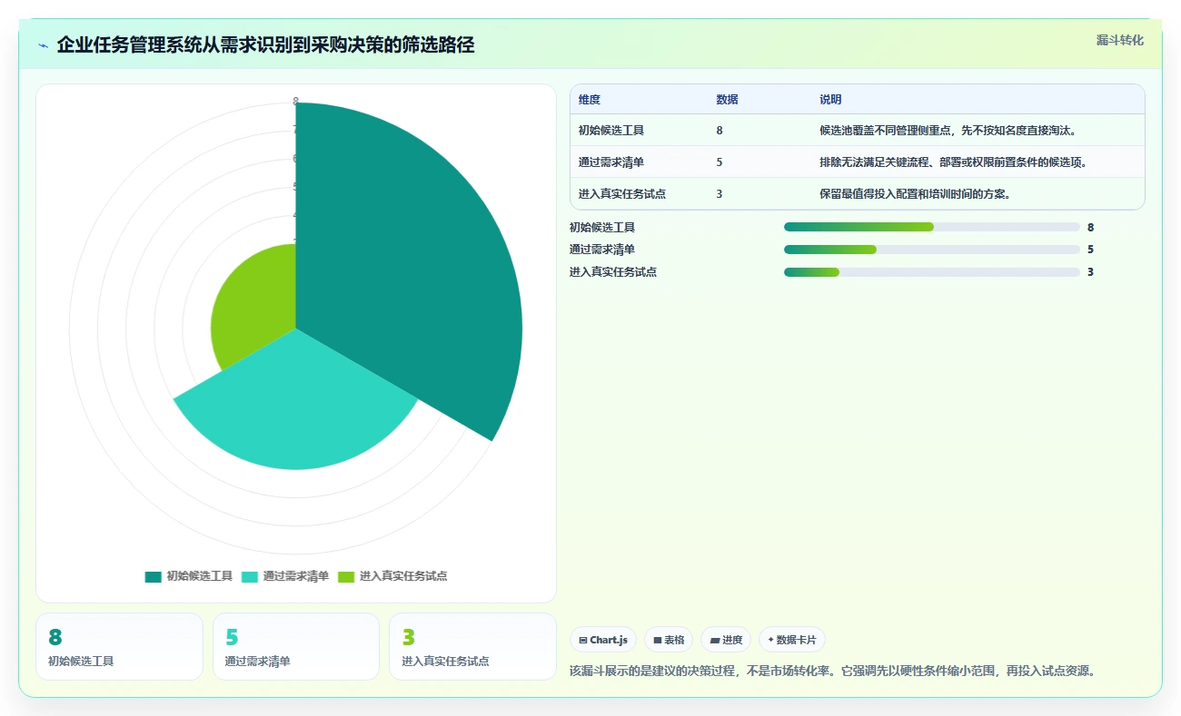 2026年企业级任务管理系统选型指南：8款主流工具深度评测