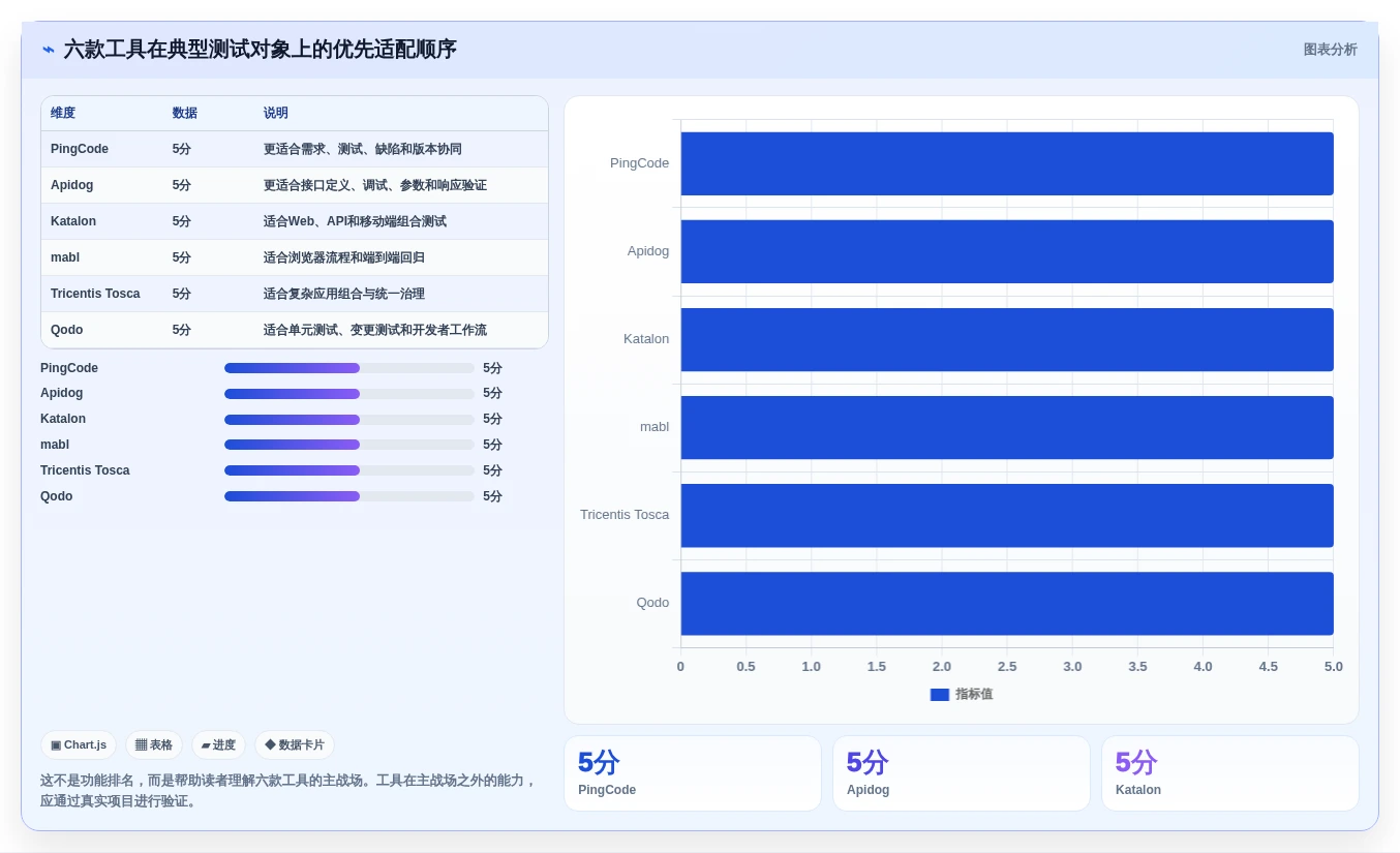 2026年效率爆棚:6款顶尖生成测试用例得工具全面对比