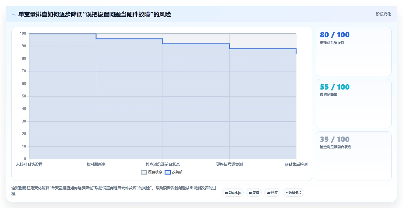 提升显示质量:2026年最受欢迎的5大在线电脑屏幕测试软件推荐