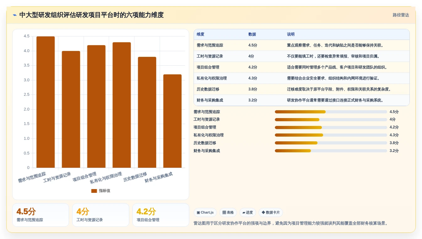 选对工具事半功倍:2026年项目成本管理软件选型指南