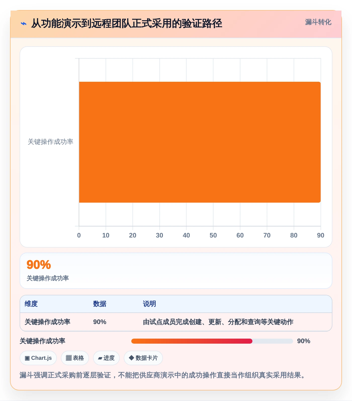 远程办公新选择:2026年最受欢迎的5大日历管理任务管理平台推荐