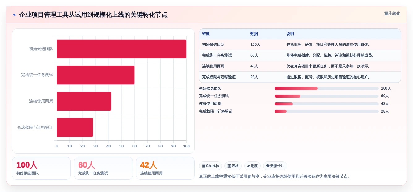 选对协作软件team事半功倍:2026年5大项目管理工具对比