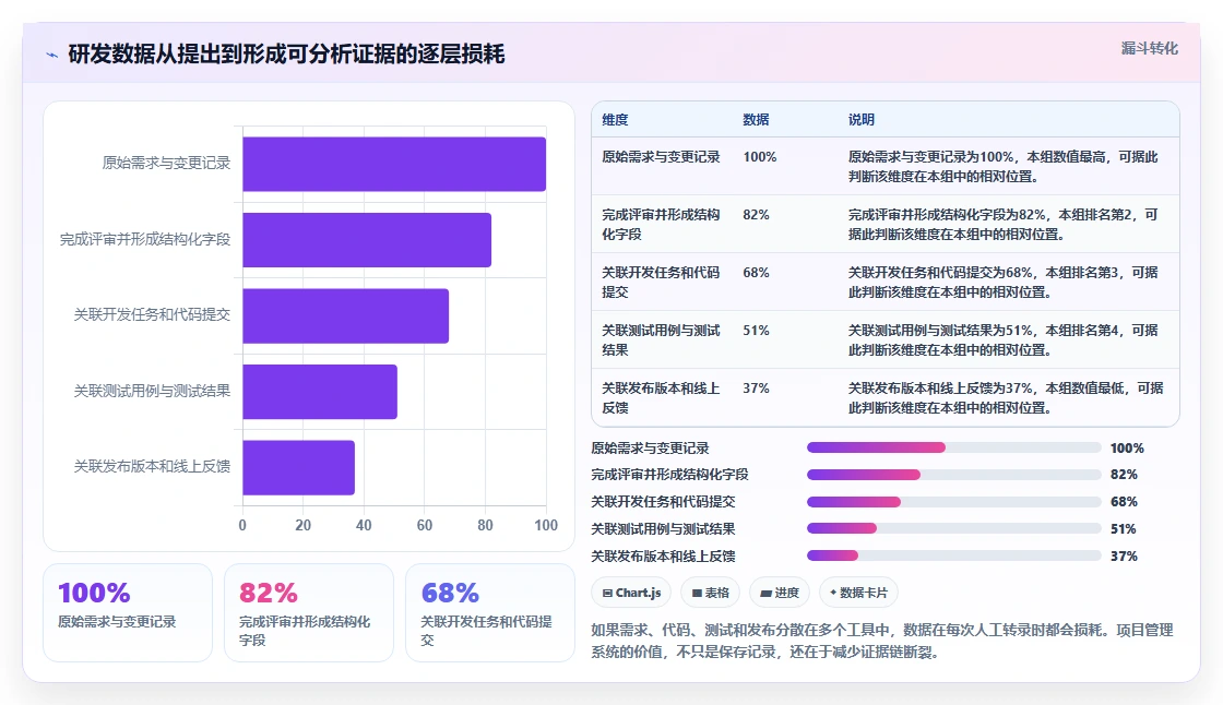 最新盘点:2026年值得关注的7款项目管理系统企业有哪些?研发团队必备!