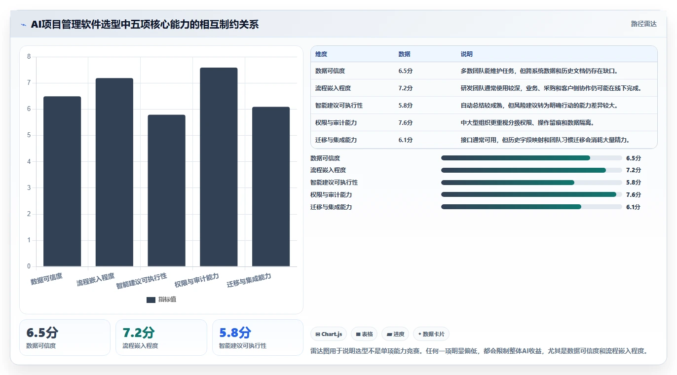 如何选择最适合你的AI项目管理软件？2026年最新选型指南