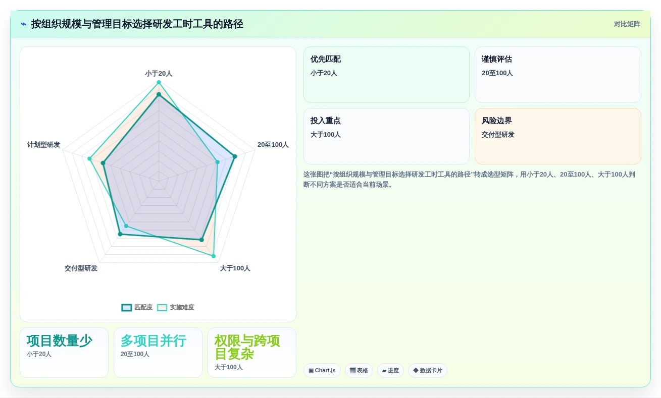 2026年最受欢迎的6款研发部门工时分配表工具大盘点
