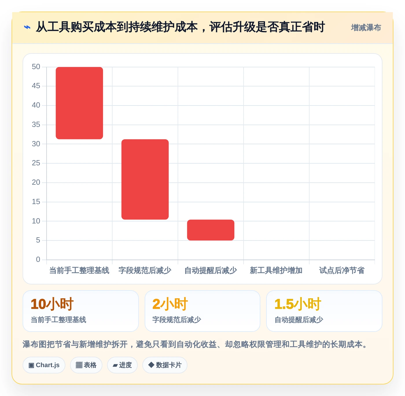 升级你的数据可视化：2026年5款革新性电子表格设置进度条工具推荐