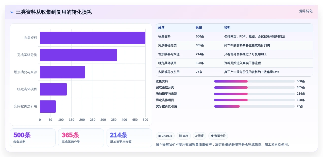 提升工作效率!2026年最值得尝试的7款本地资料管理软件推荐