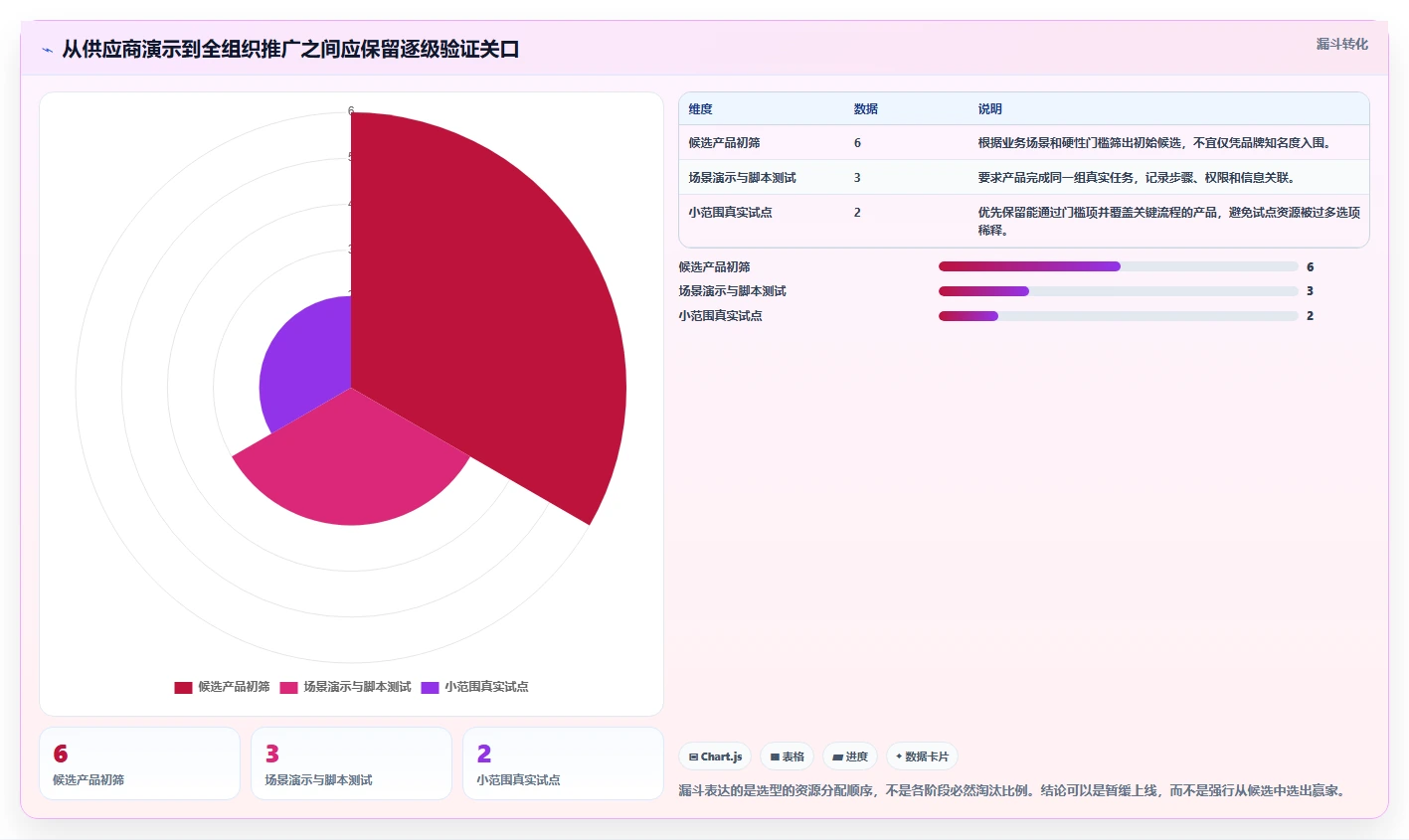 2026年项目管理革新:6款好用的项目管理工具深度对比