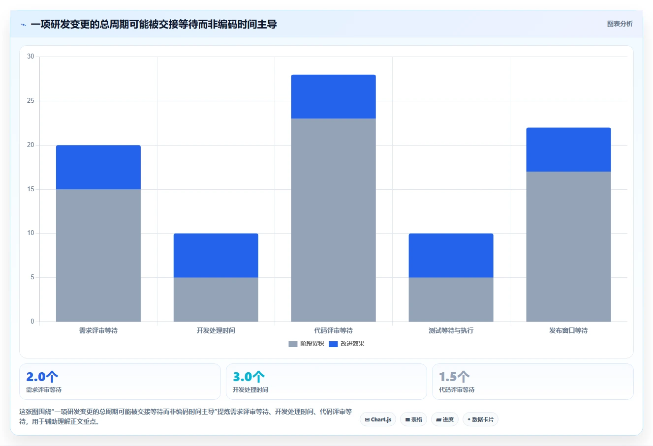 2026年研发效率新高度:6大研发流程管理平台工具对比与选型指南