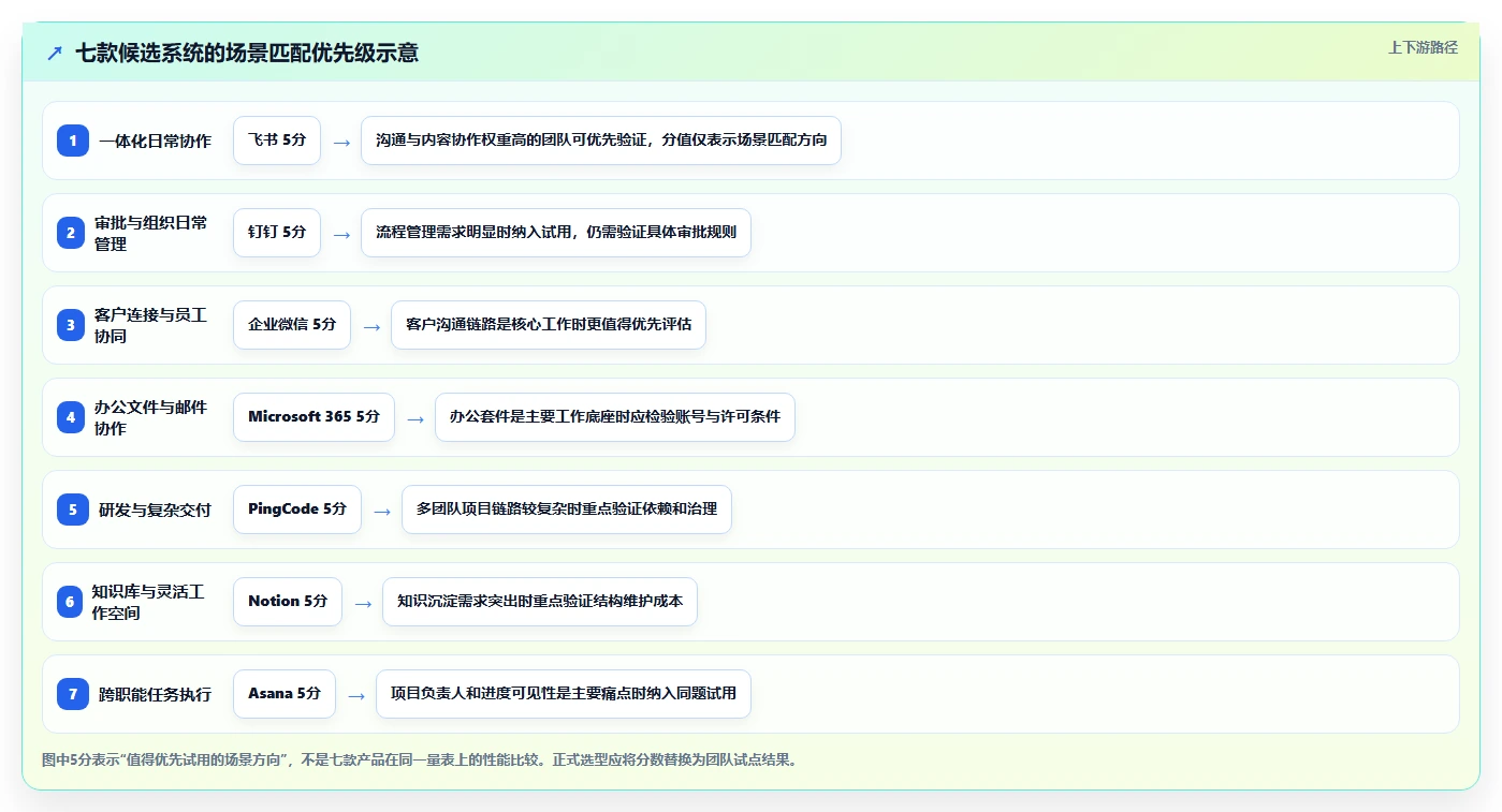 提升团队效率！2026年不容错过的7款共享管理系统推荐