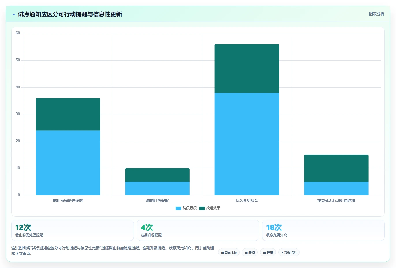 提升团队协作：2026年最值得投资的5款企业级提醒事项软件推荐