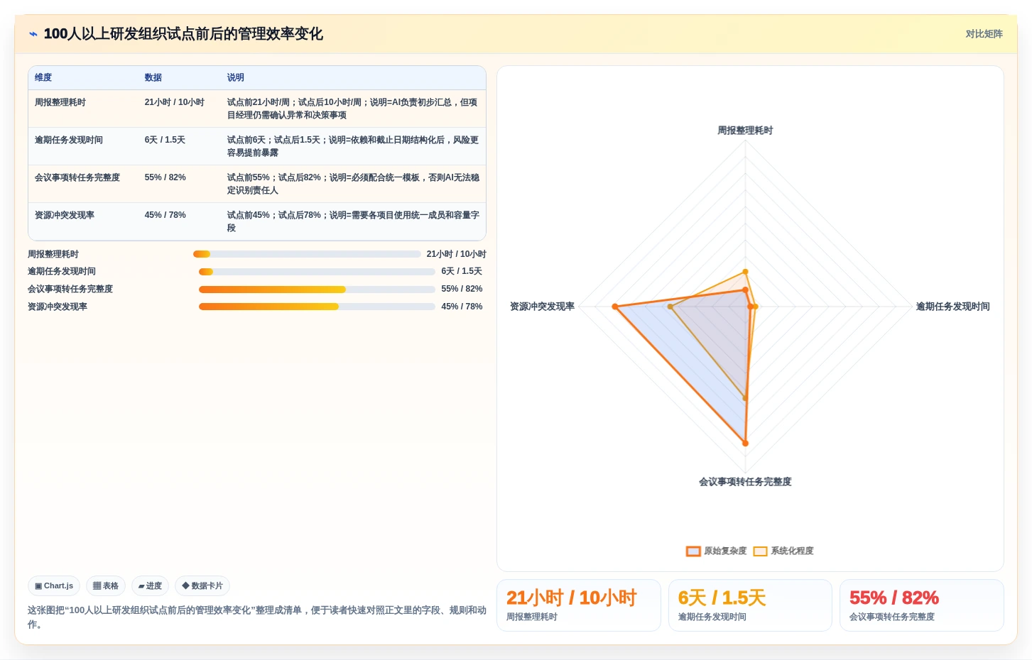 2026年8款AI项目管理工具评测:企业级选型指南