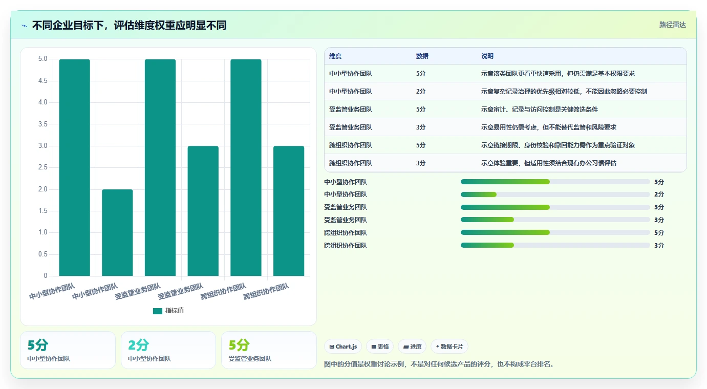 企业数字化转型必备：2026年最值得投资的5款文档管理平台