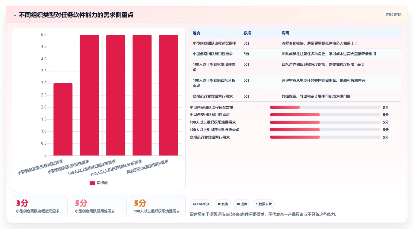 从选型到应用:2026年工作任务的软件工具完全指南