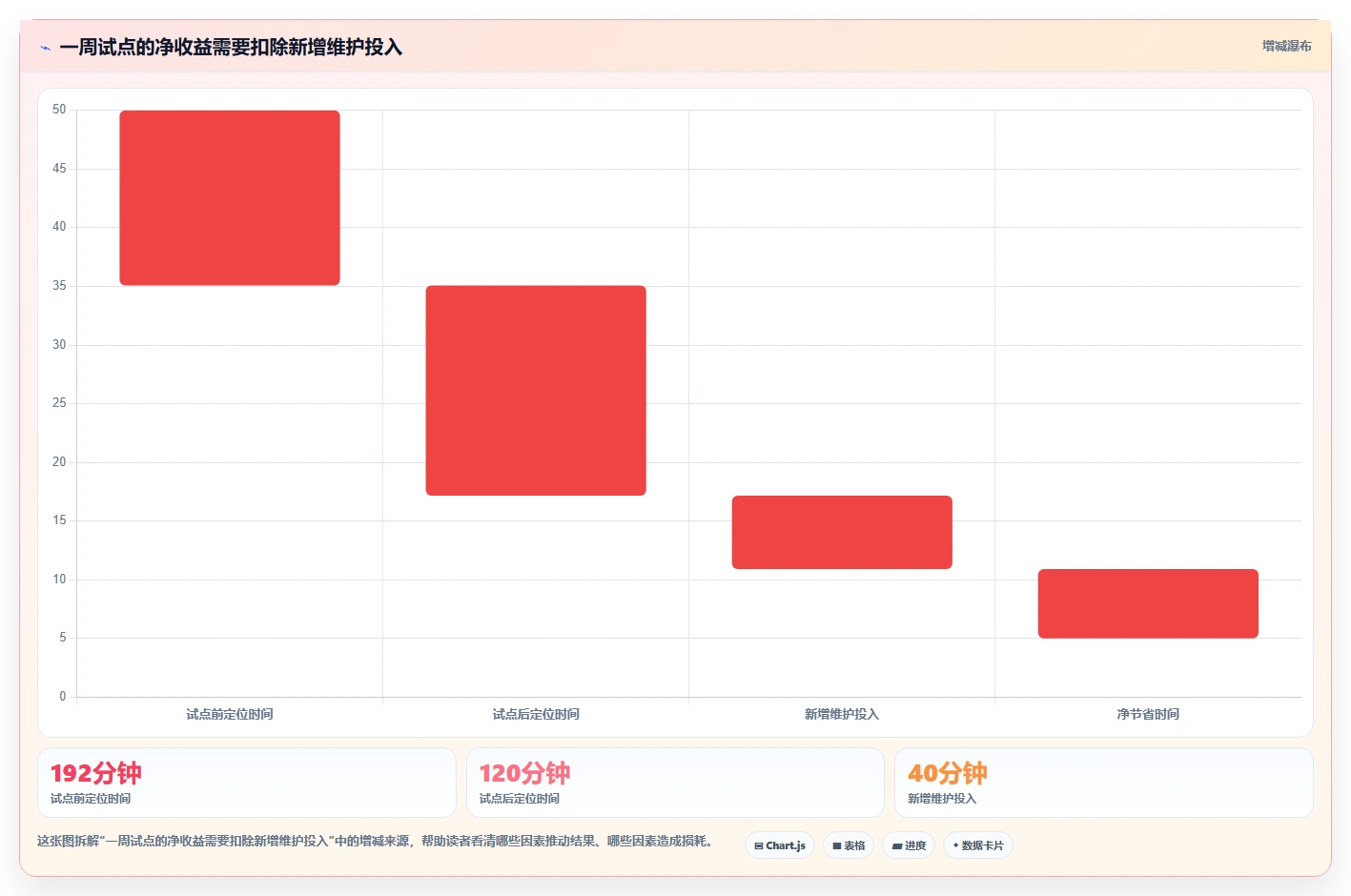 效率翻倍！Vue开发者工具选型指南：2026年5大必备神器