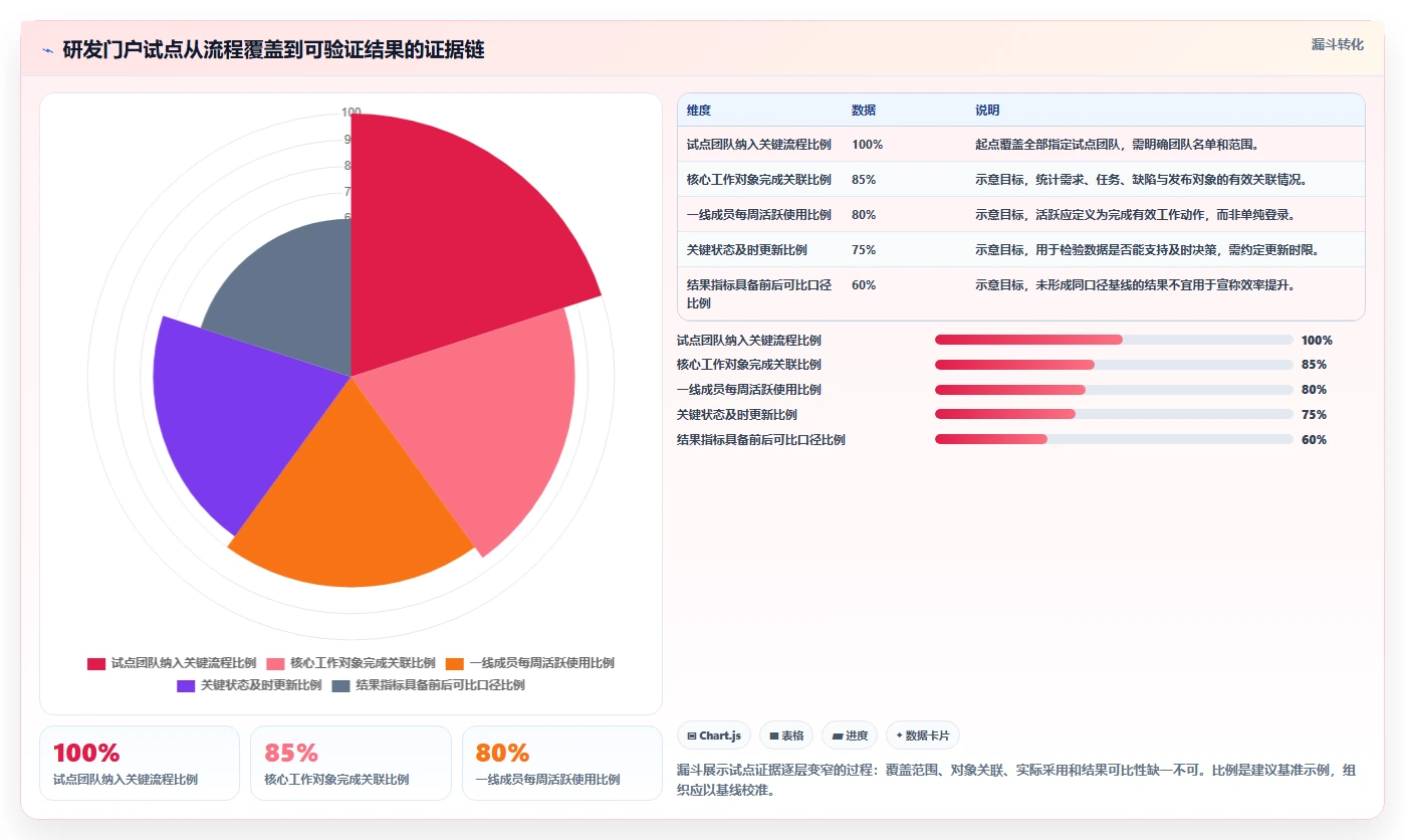 2026年研发管理门户大盘点:6款提升效率的顶级工具