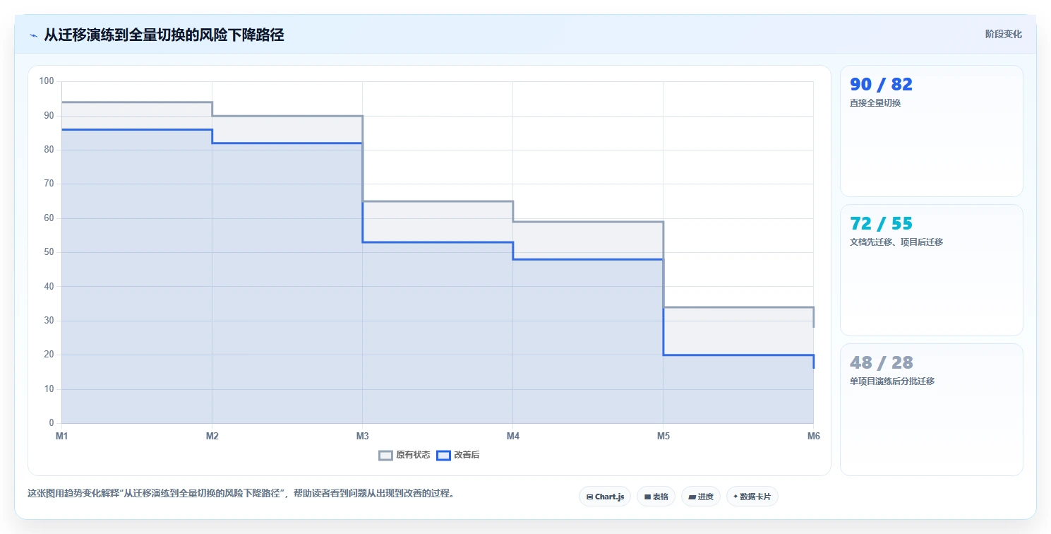 企业协作新选择:2026年Confluence好用吗工具选型攻略及6款推荐
