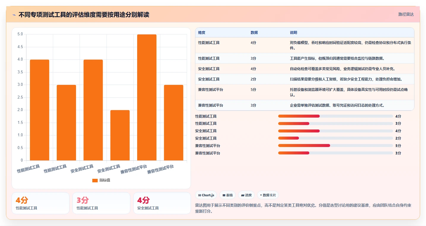 项目经理必读:2026年专项测试工具对比指南,助你轻松选型