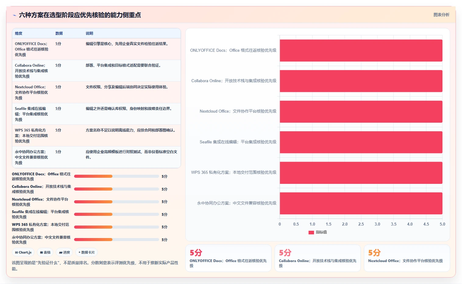 2026年效率之选：6款顶级局域网在线编辑文档软件深度对比