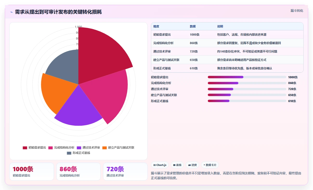 能对接PLM的需求管理工具哪个更好用?2026深度测评与选型建议