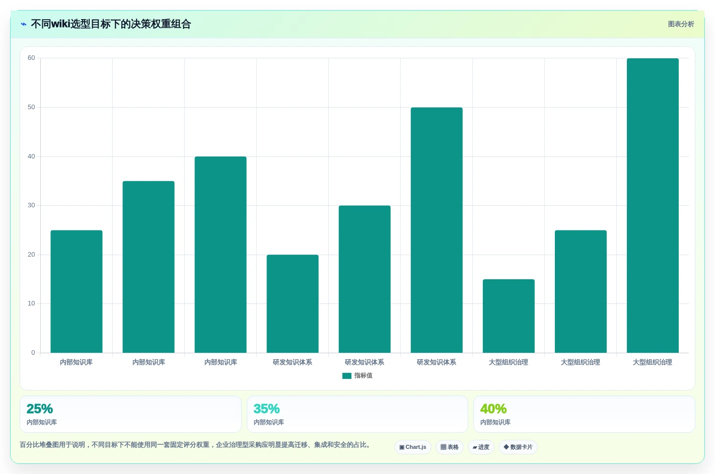 从新手到专家:2026年wiki类软件选型完全指南