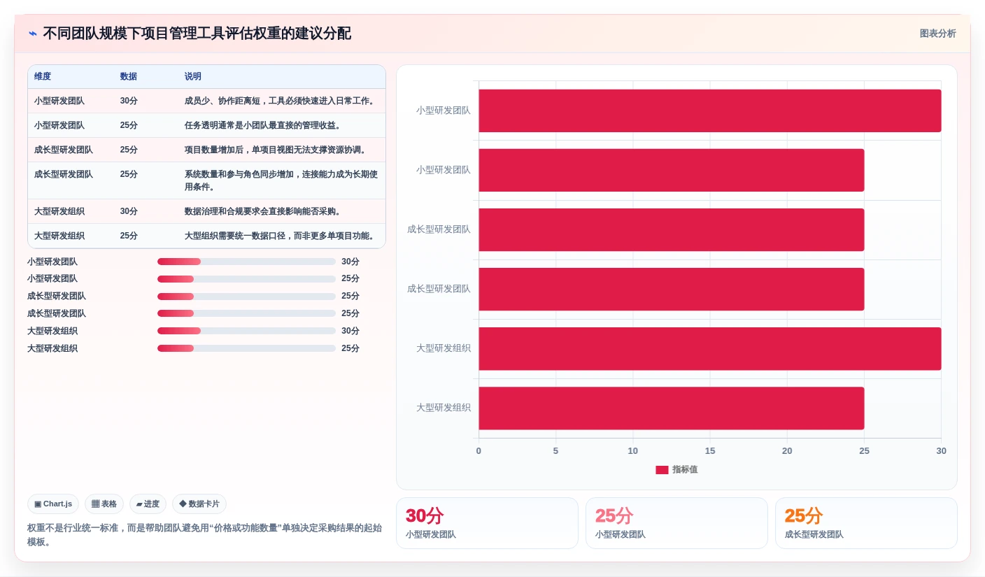 如何选择最适合你的项目管理工具?2026年研发团队必备指南