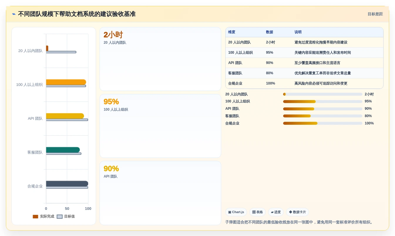 2026年必备:5大帮助文档生成工具全面对比与选择指南