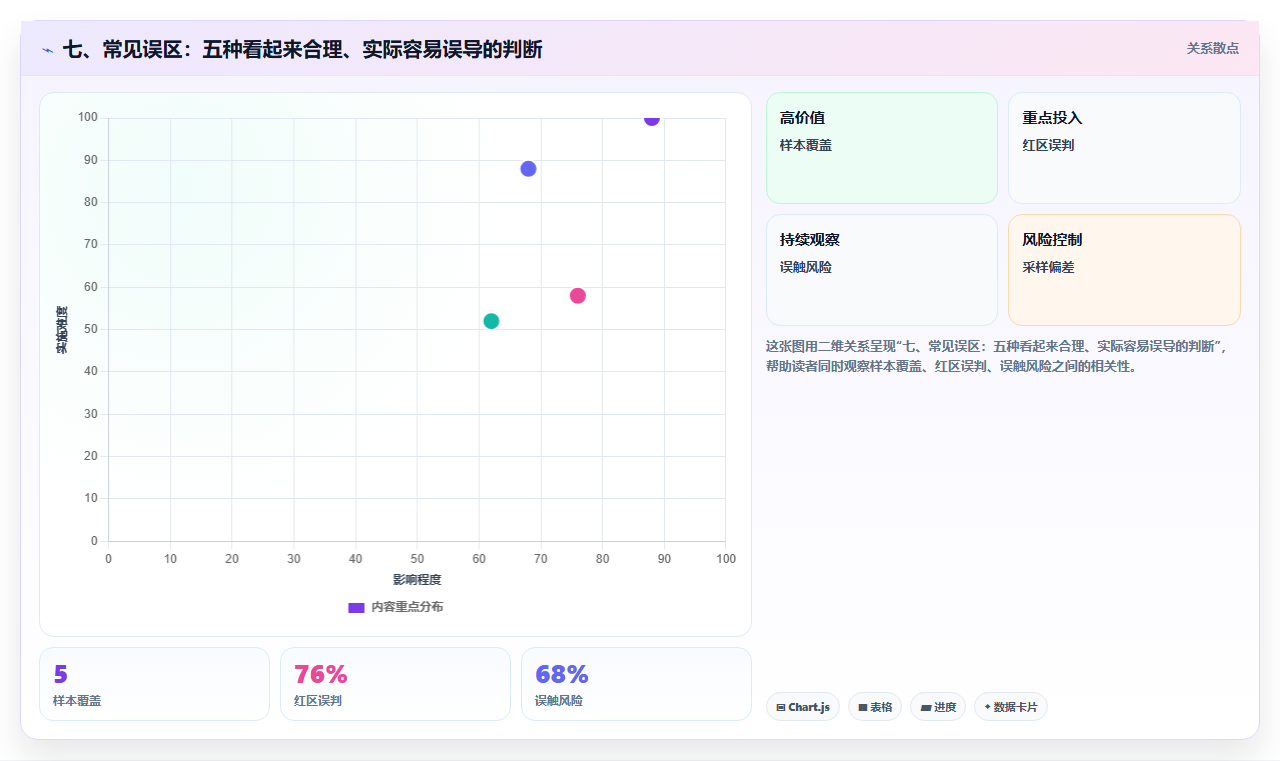 七、常见误区：五种看起来合理、实际容易误导的判断