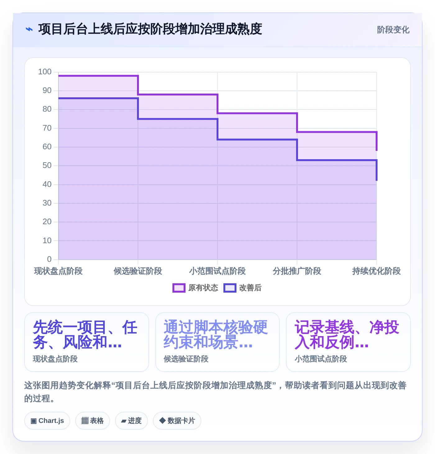 2026年项目管理新趋势:8大后台管理系统