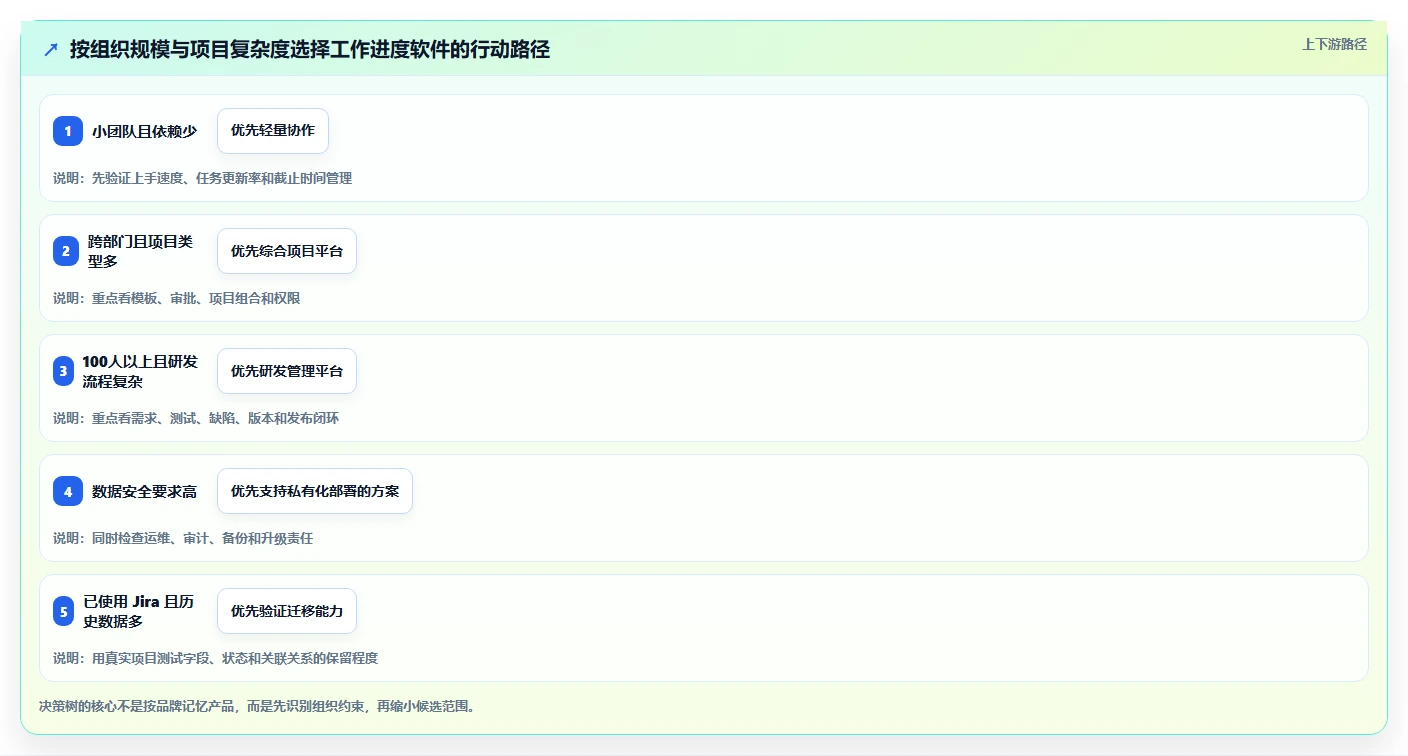 2026年效率之选:6款顶级工作进度软件app全面对比
