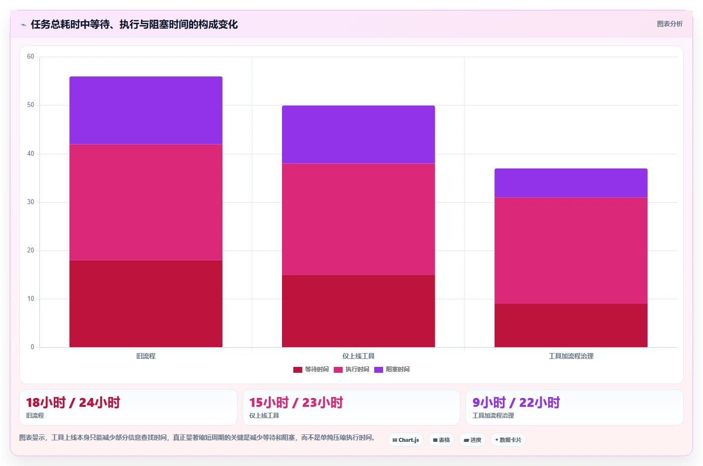 提升团队协作:2026年最受欢迎的5大企业任务分配软件推荐