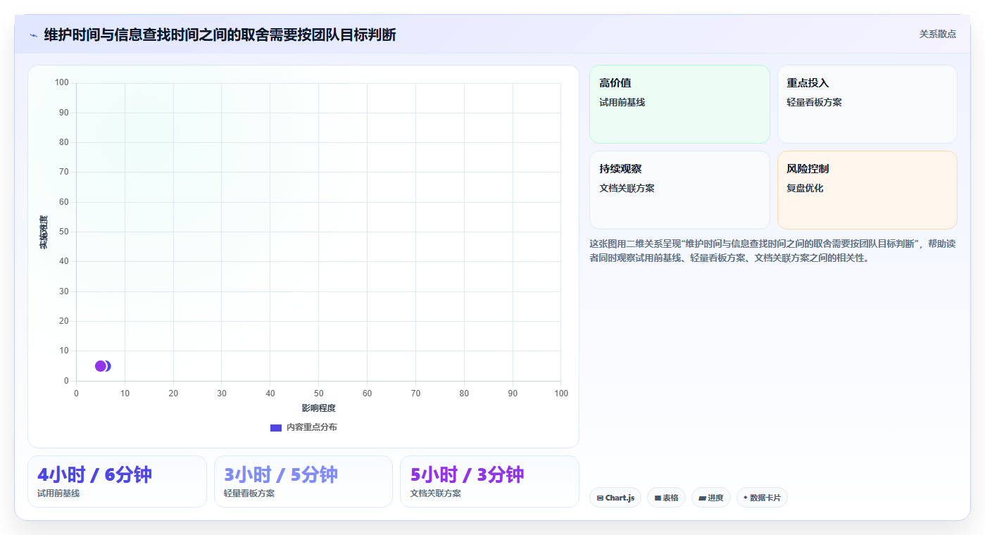 2026年效率之选：6款做工作计划最好的软件全面对比
