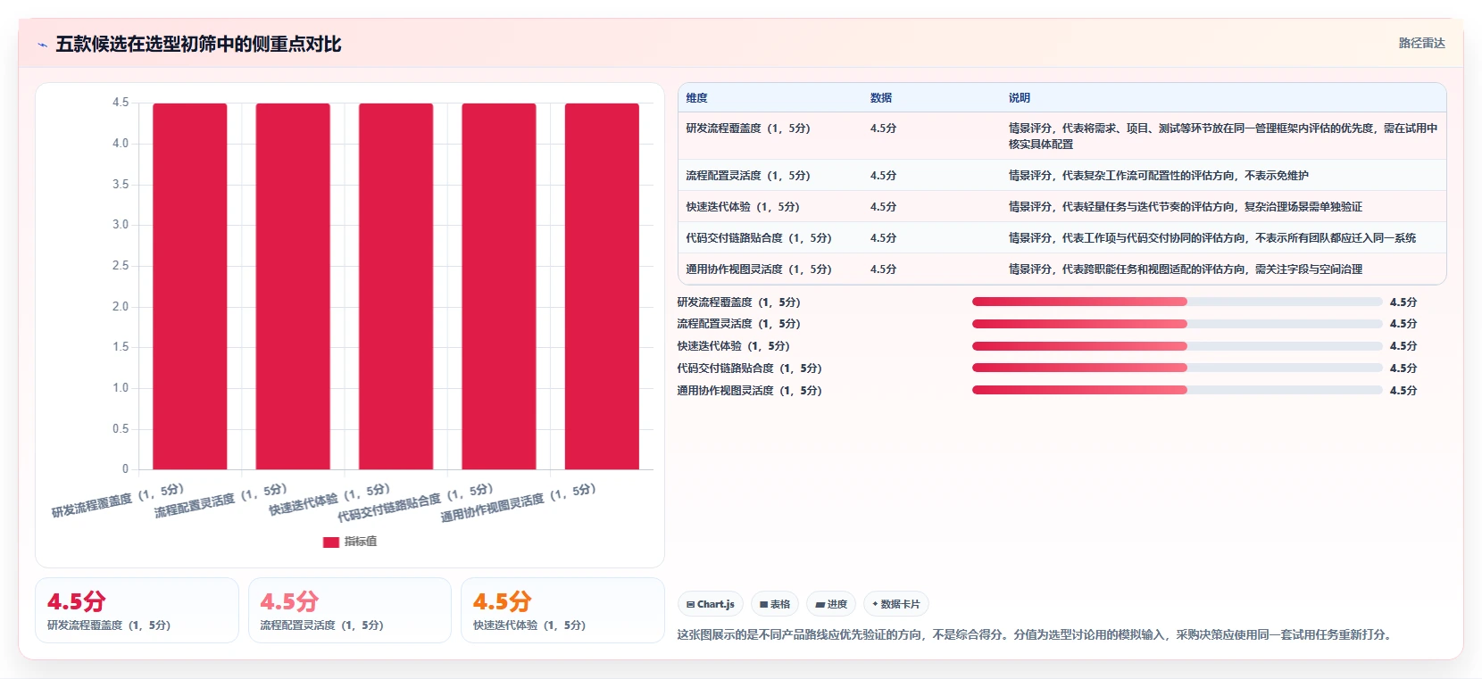 2026年项目管理软件选购指南：5款助力研发团队效率倍增的工具