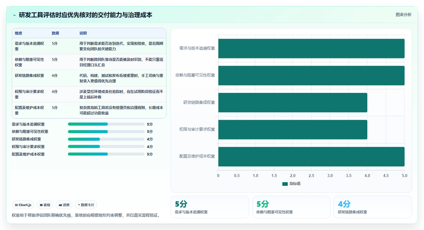 解锁项目进度管理新境界：2026年不可错过的7大研发管理工具