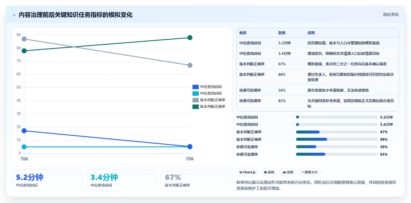 效率倍增!5款领先的知识管理共享平台工具盘点(2026版)